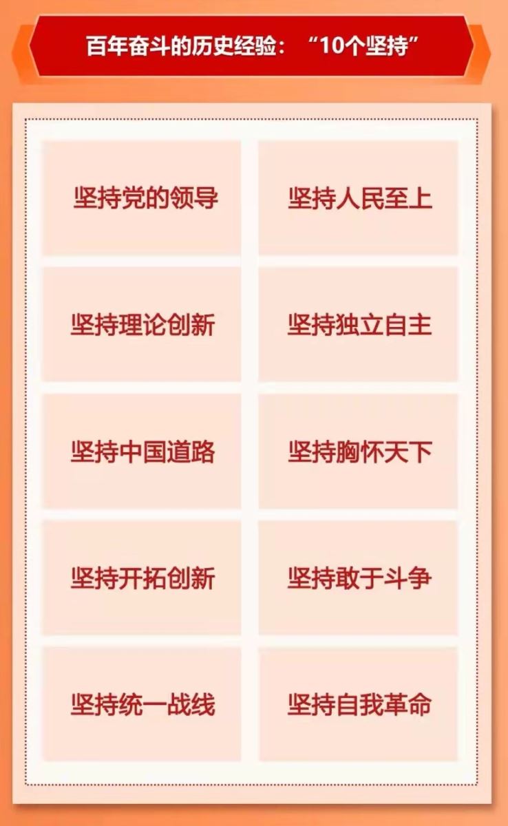 划重点！速览党的十九届六中全会公报