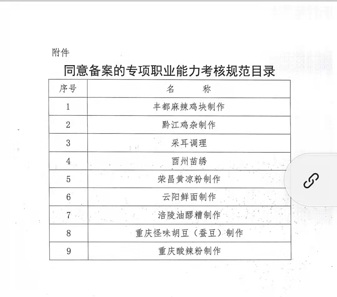 采耳调理获批国家2021年专项职业能力考核规范备案