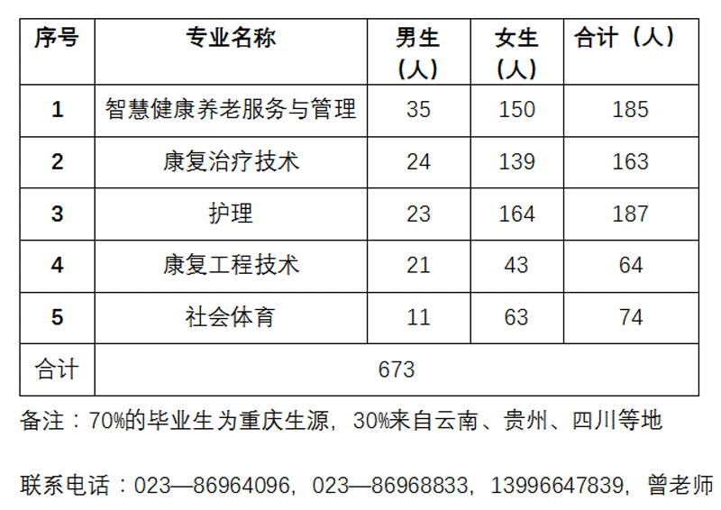 协会动态|协会组织会员单位参加  重庆城市管理职业学院双选会