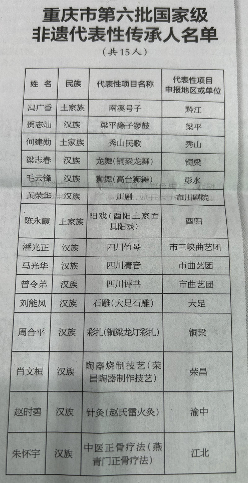 热烈祝贺|协会专委会副主任委员朱怀宇 入选国家 非遗传承大师国家队